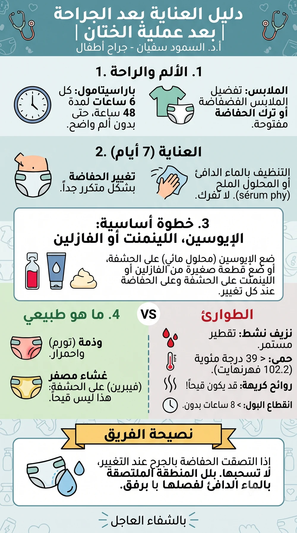 Guide illustré des soins après une circoncision : douleur, soins, ce qui est normal et signes d'urgence.