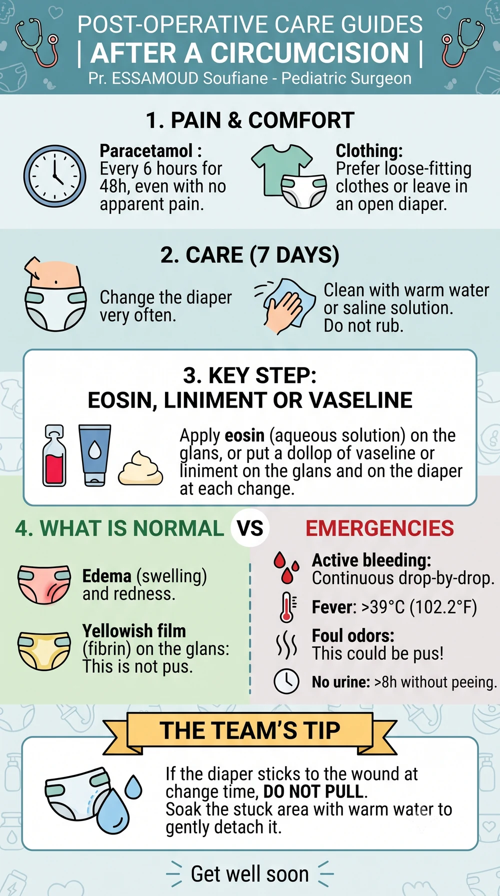 Guide illustré des soins après une circoncision : douleur, soins, ce qui est normal et signes d'urgence.