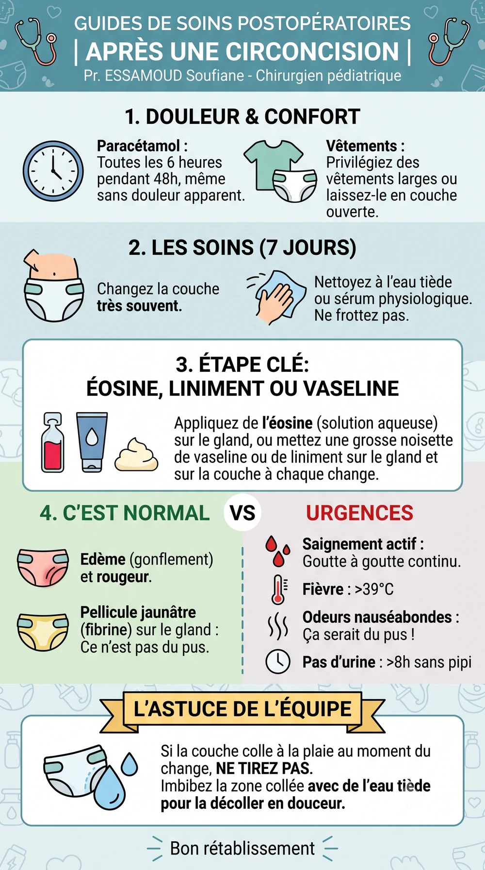 Guide illustré des soins après une circoncision : douleur, soins, ce qui est normal et signes d'urgence.