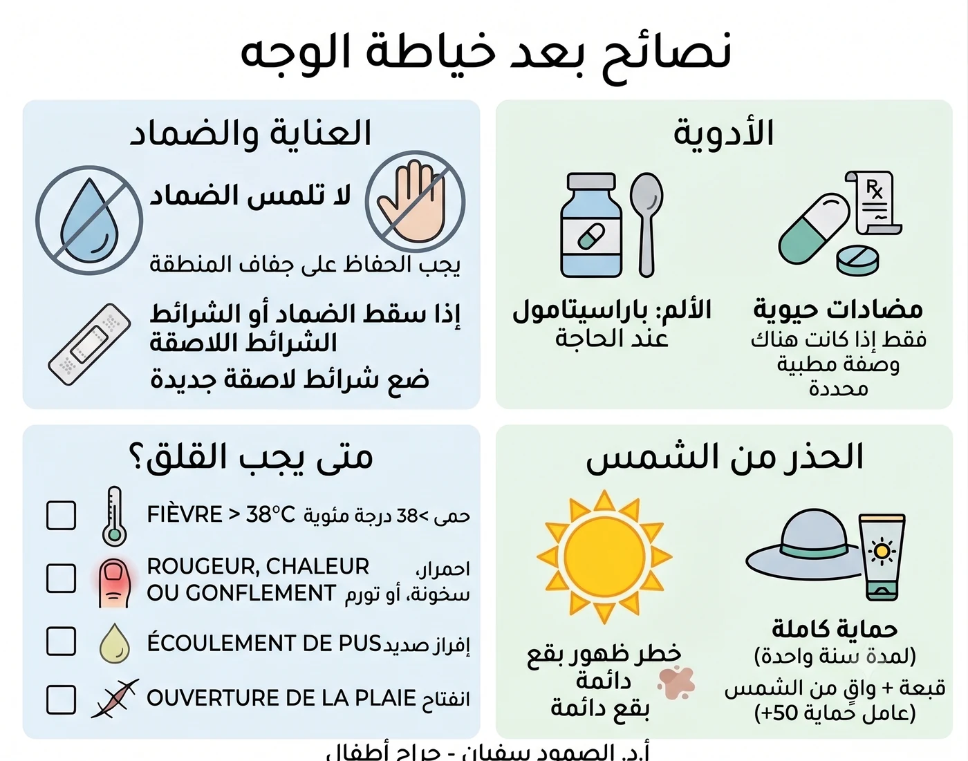 Guide illustré des soins après une suture du visage : pansement, médicaments, signes d'alerte, protection solaire.