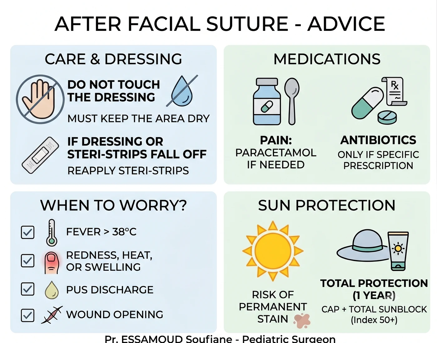 Guide illustré des soins après une suture du visage : pansement, médicaments, signes d'alerte, protection solaire.
