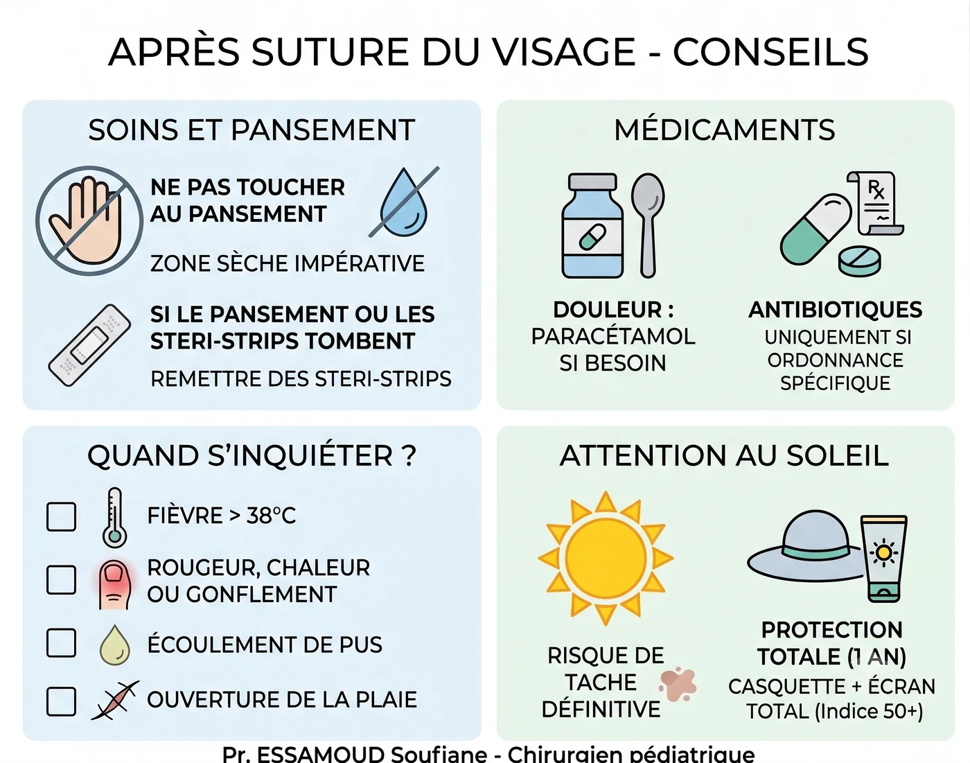 Guide illustré des soins après une suture du visage : pansement, médicaments, signes d'alerte, protection solaire.
